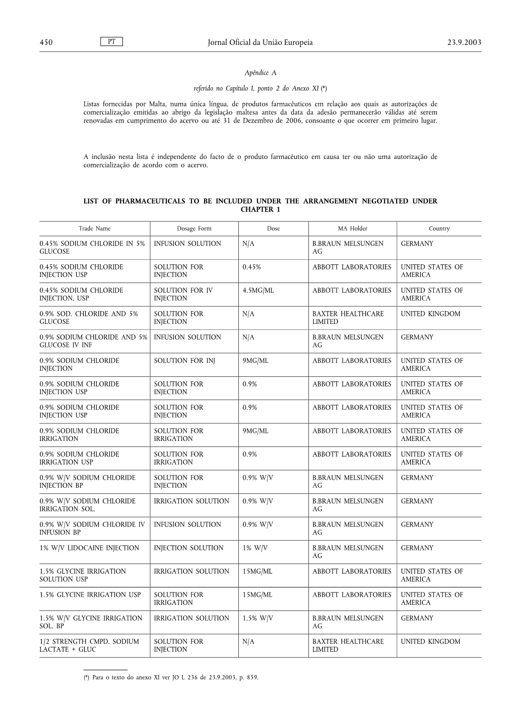 450 Jornal Oficial Da União Europeia 23.9.2003