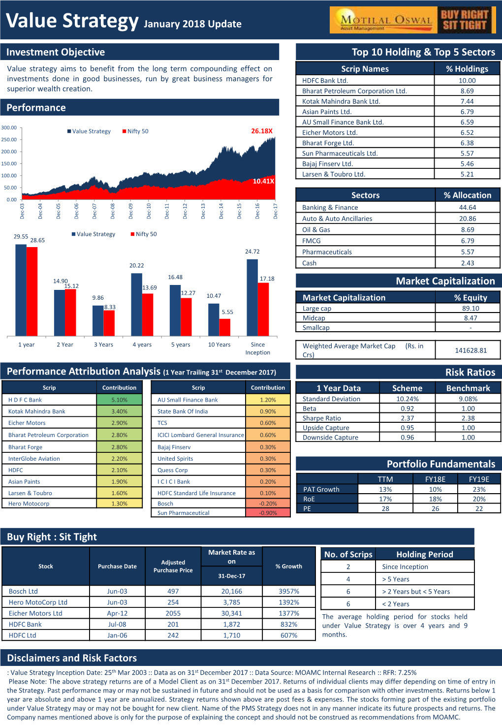 Performance Top 10 Holding & Top 5 Sectors Investment Objective Risk