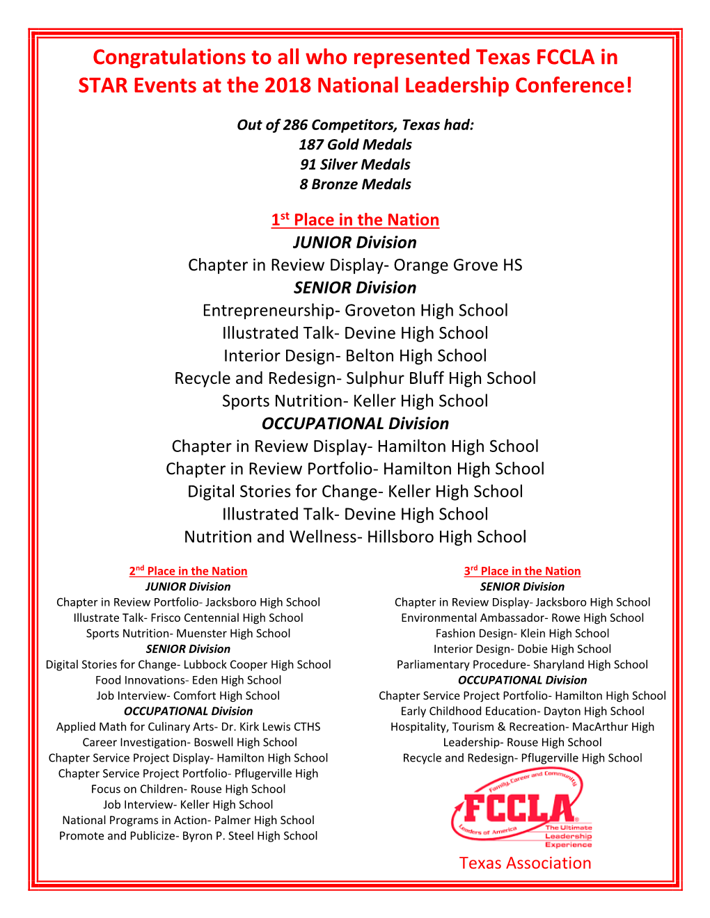 Congratulations to All Who Represented Texas FCCLA in STAR Events at the 2018 National Leadership Conference!