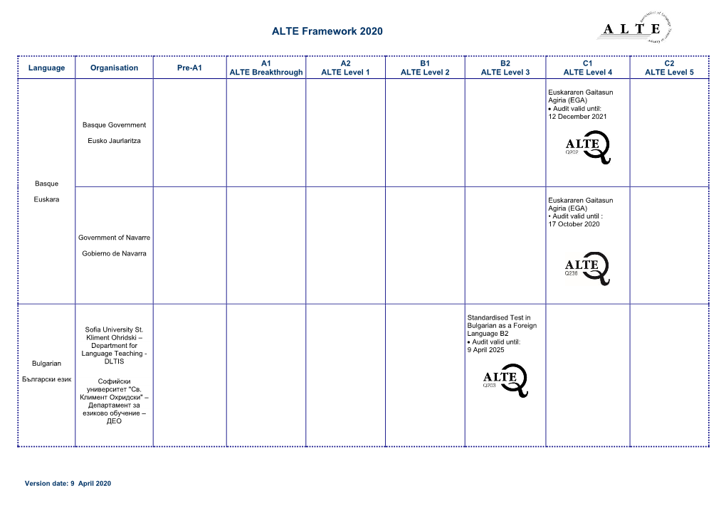 ALTE Framework 2020