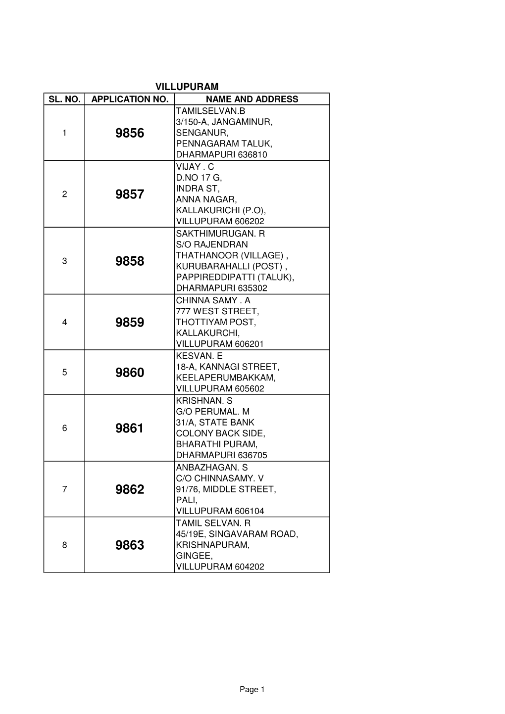 Villupuram Sl