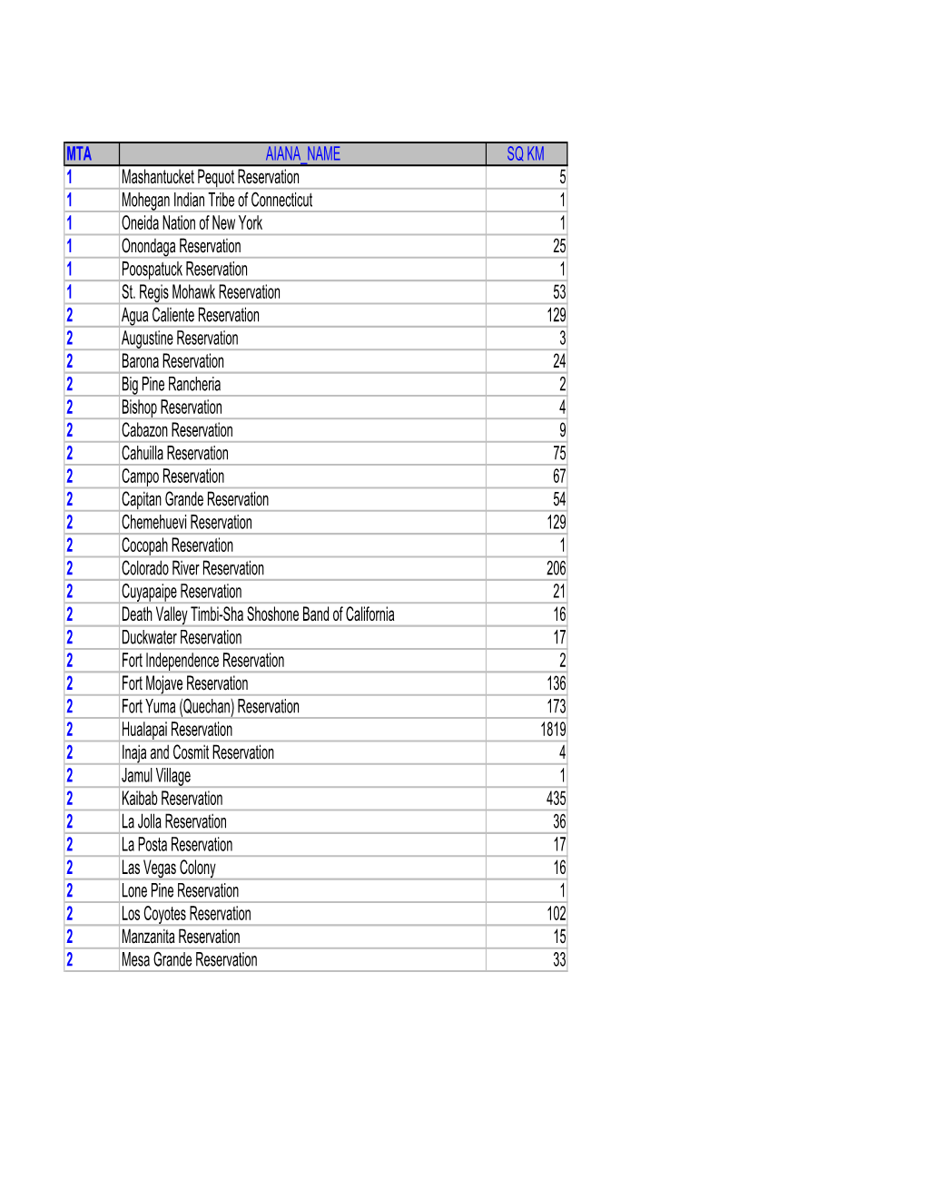 MTA AIANA NAME SQ KM 1 Mashantucket Pequot Reservation