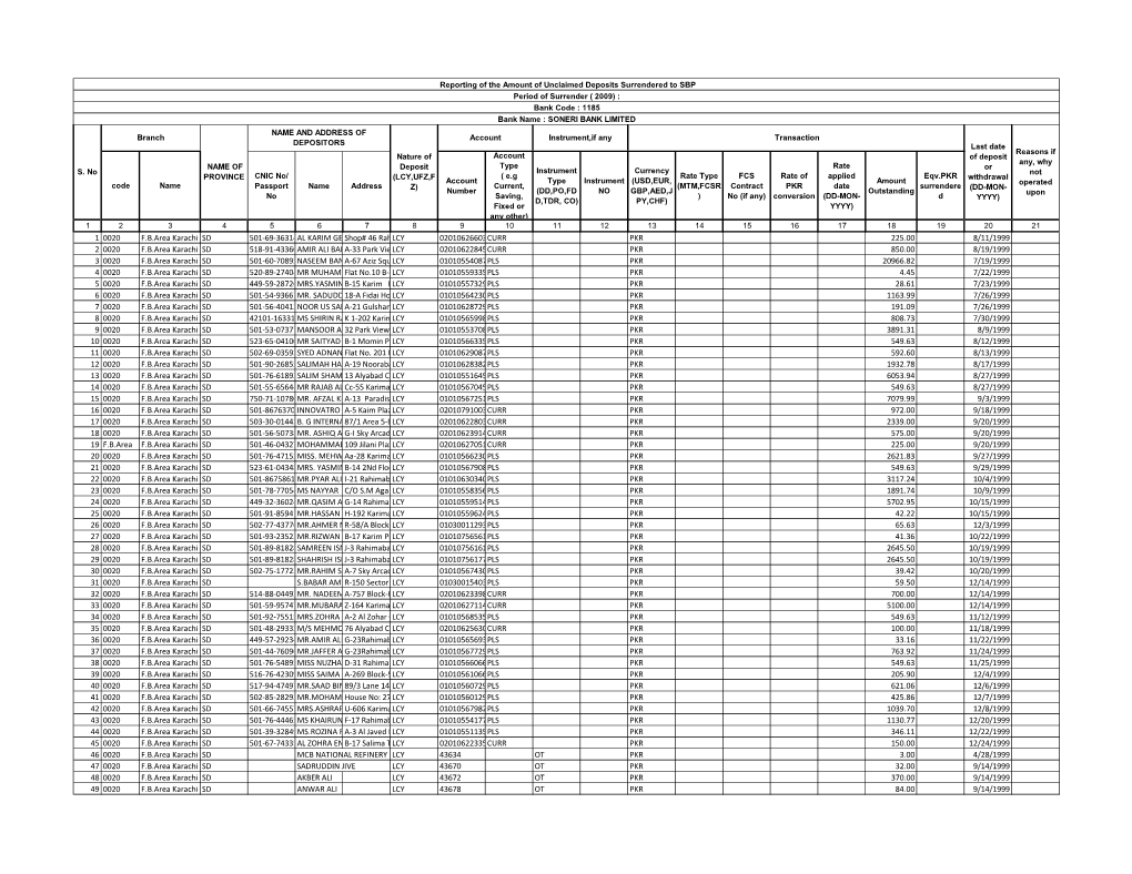 Unclaimed Deposit 2009