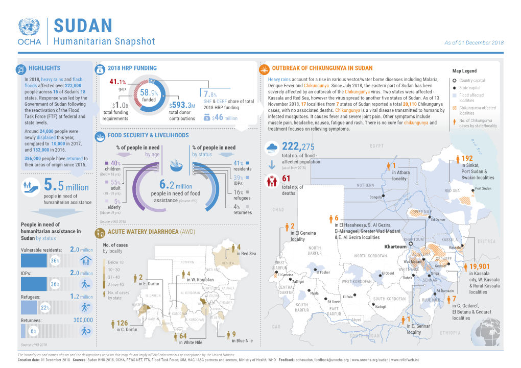 SUDAN Humanitarian Snapshot As of 01 December 2018