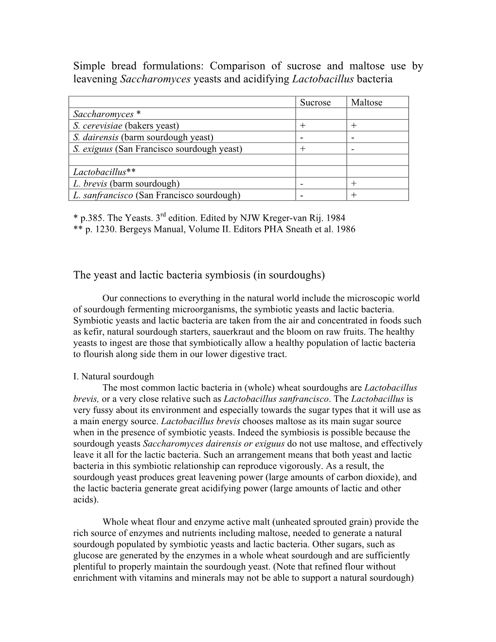 Sugars Yeasts and Lactics 090110