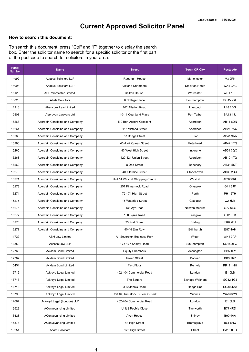Current Approved Solicitor Panel