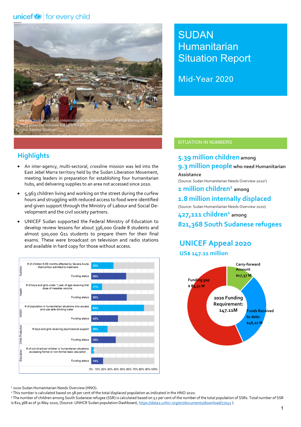 SUDAN Humanitarian Situation Report