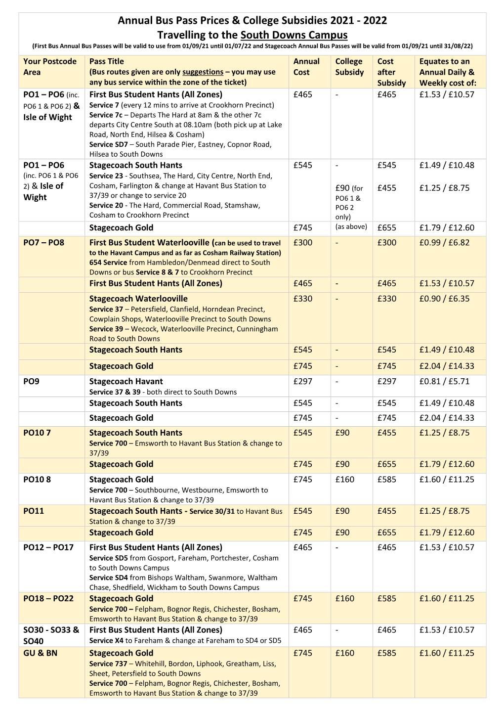 Annual Bus Pass Prices & College Subsidies 2021