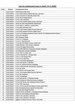 List of Containment Zone in Delhi 15-11-2020)