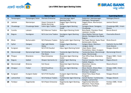 List of BRAC Bank Agent Banking Outlets
