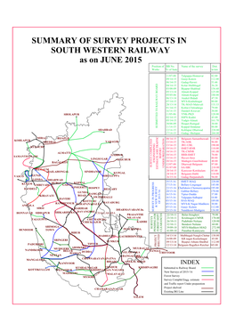 SUMMARY of SURVEY PROJECTS in SOUTH WESTERN RAILWAY As on JUNE 2015 Position of BB No