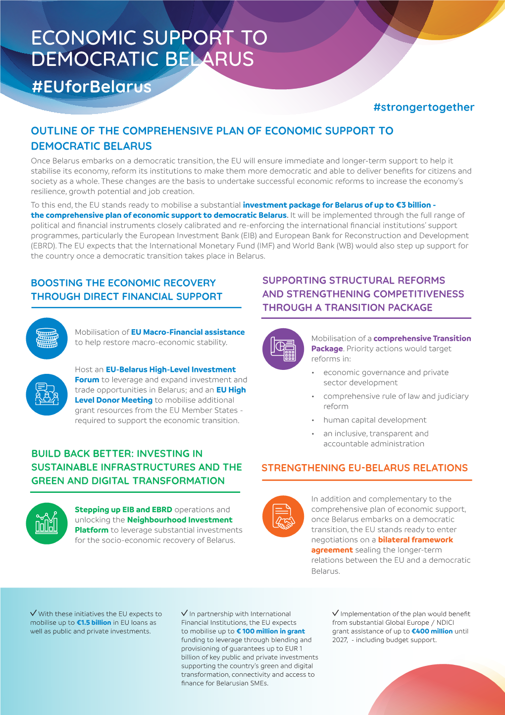 Factsheet: Economic Support to Democratic Belarus