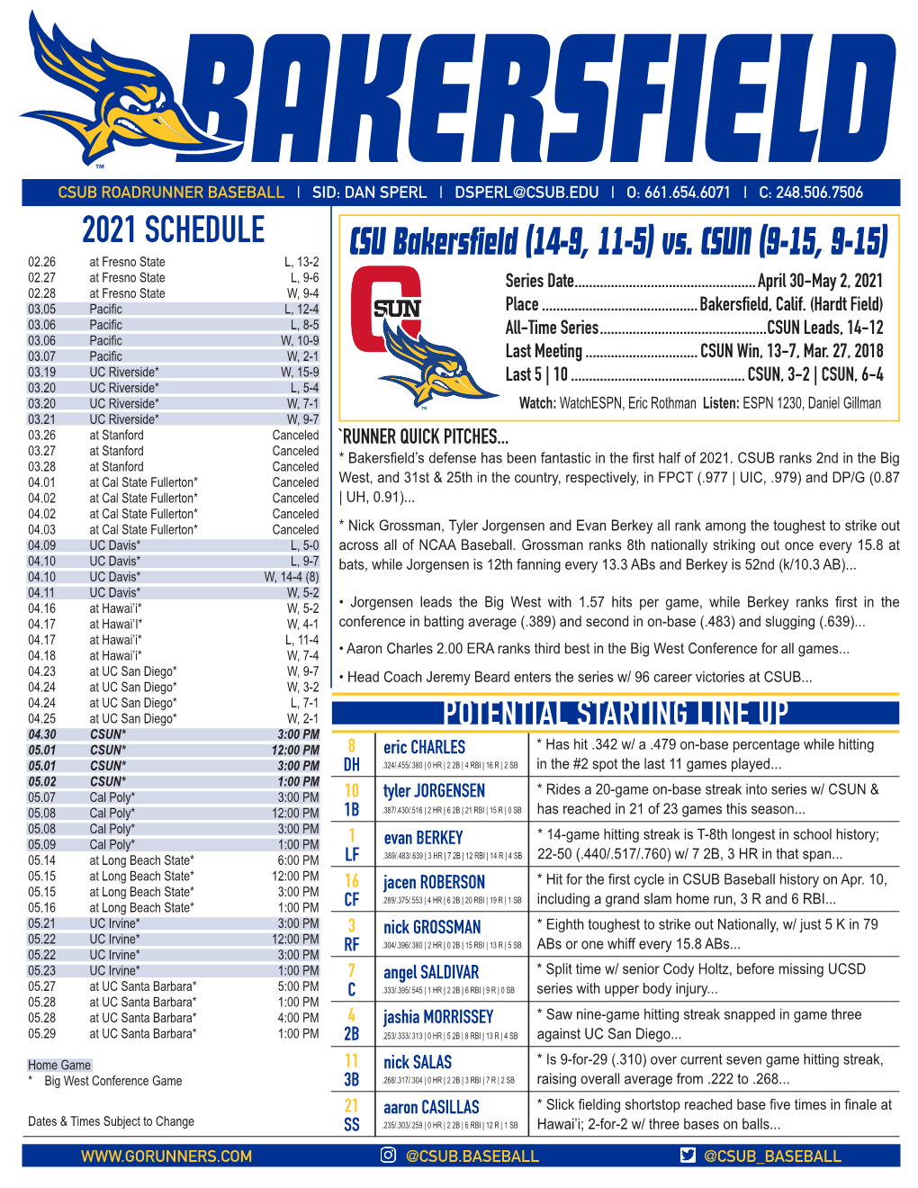 CSU Bakersfield (14-9, 11-5) Vs