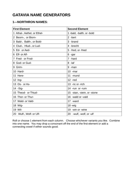 Gatavia Name Generators