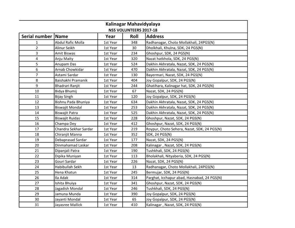 Serial Number Name Year Roll Address Kalinagar Mahavidyalaya