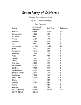 Green Party of California