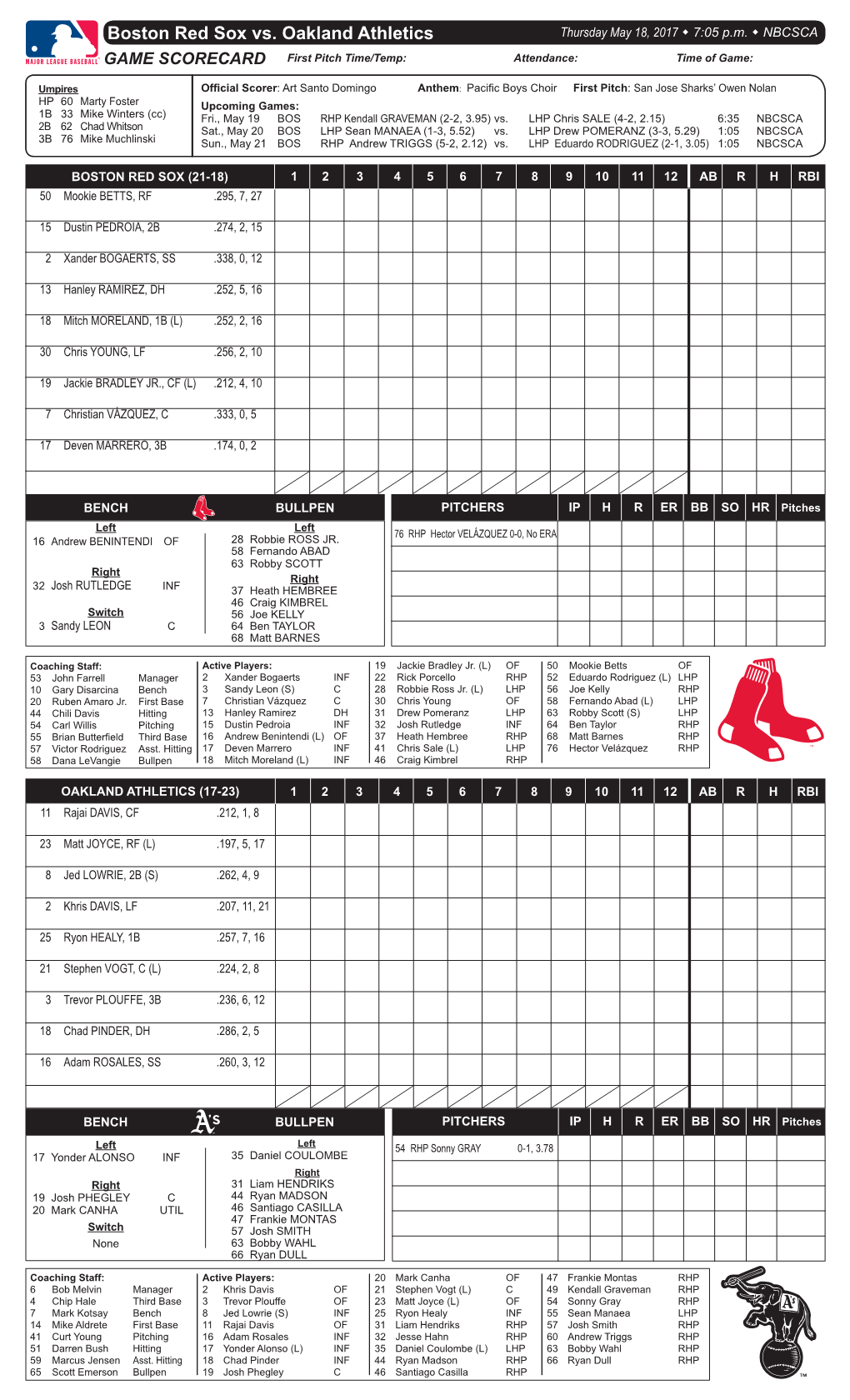 Boston Red Sox Vs. Oakland Athletics Thursday May 18, 2017 W 7:05 P.M