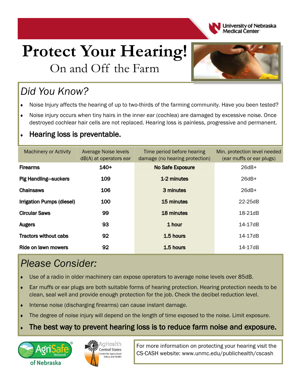 Protect Your Hearing! on and Off the Farm Did You Know?