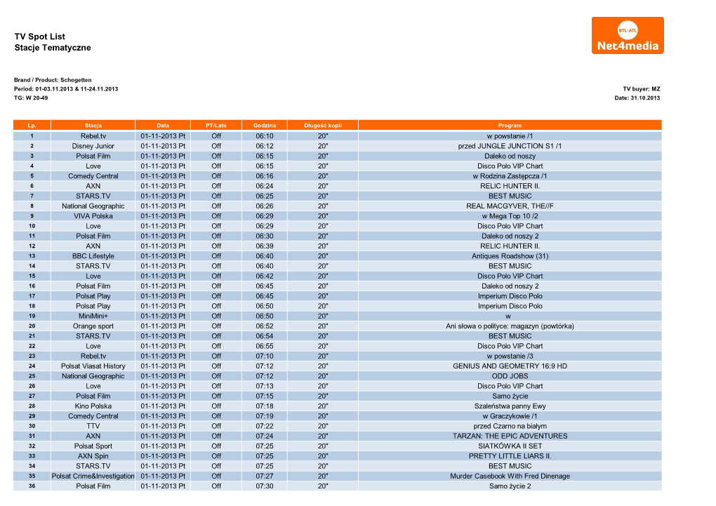 TV Spot List Stacje Tematyczne