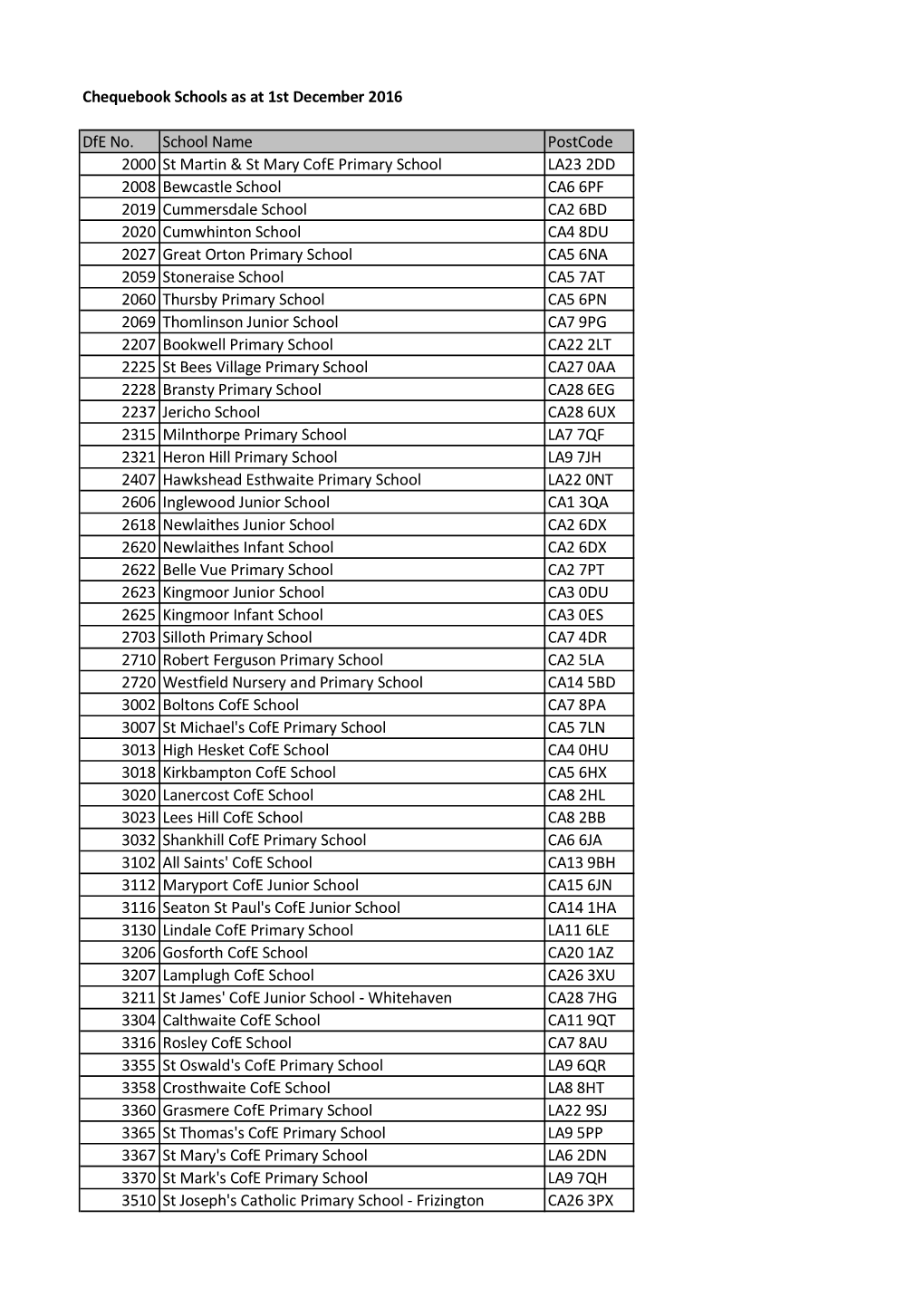 Chequebook Schools As at 1St December 2016 Dfe No. School