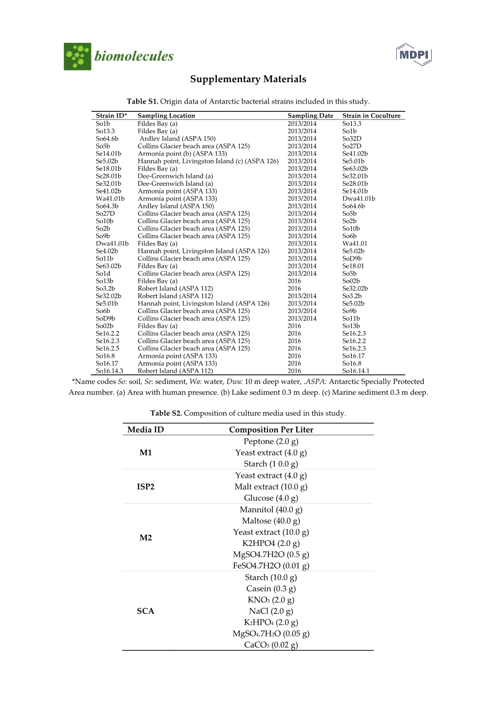 Supplementary Materials