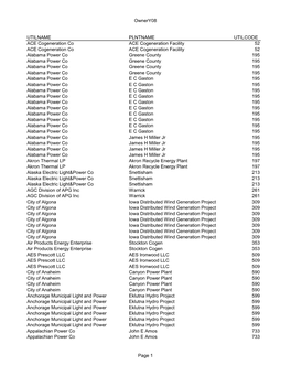 Ownery08 UTILNAME PLNTNAME UTILCODE ACE Cogeneration Co