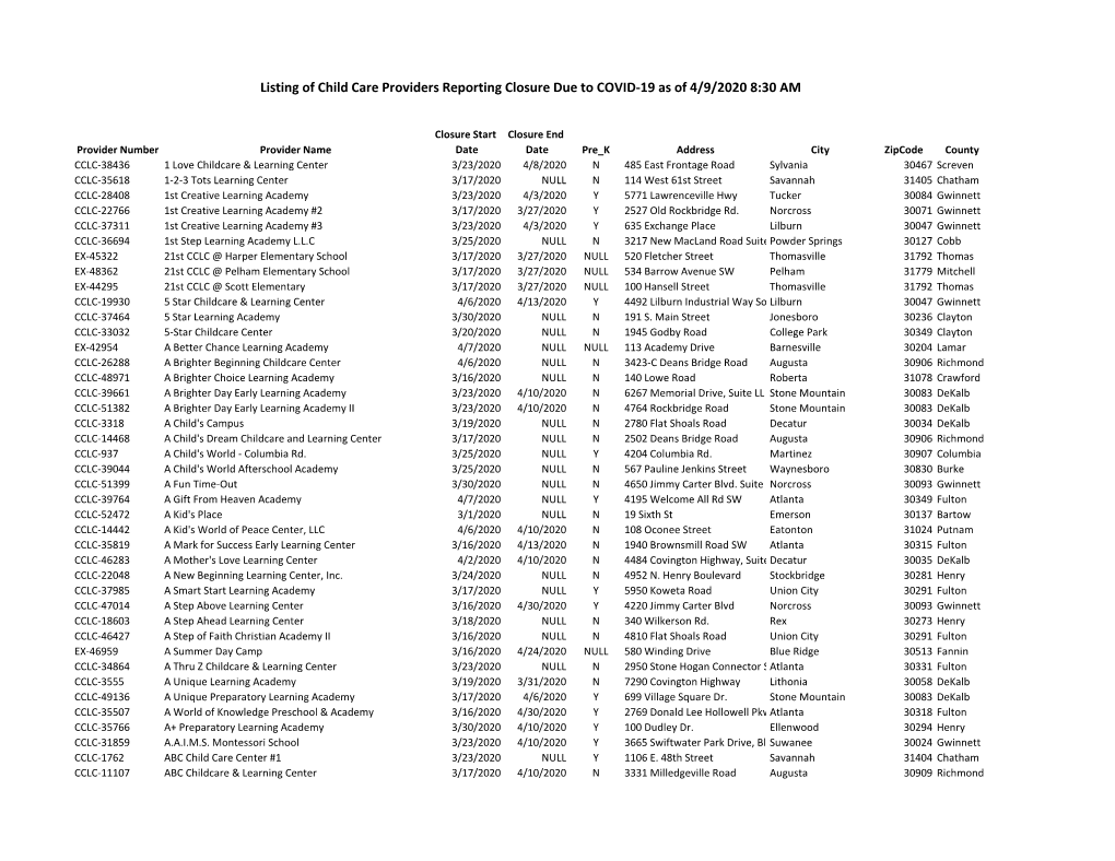 Listing of Child Care Providers Reporting Closure Due to COVID-19 As of 4/9/2020 8:30 AM