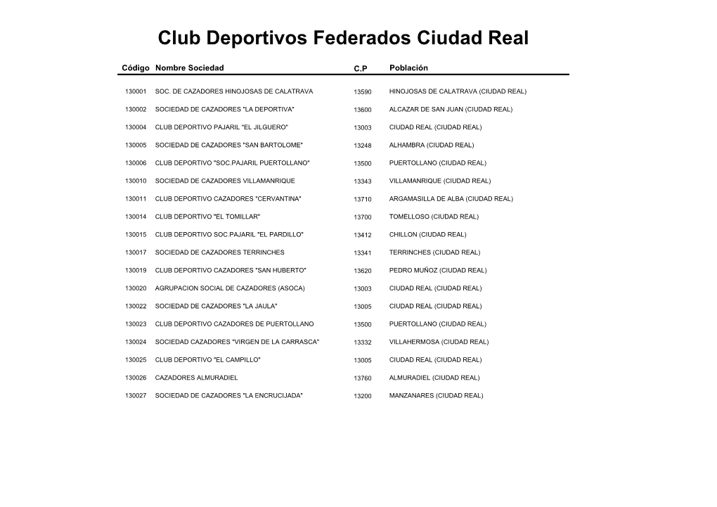 Club Deportivos Federados Ciudad Real