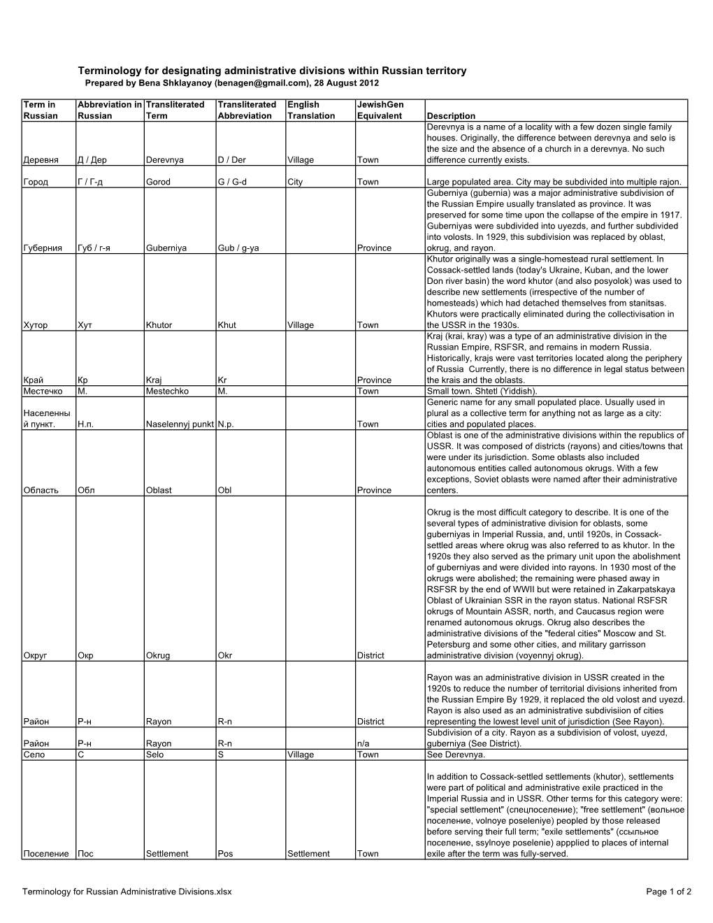 Terminology for Russian Administrative Divisions.Xlsx Page 1 of 2 Terminology for Designating Administrative Divisions Within Russian Territory