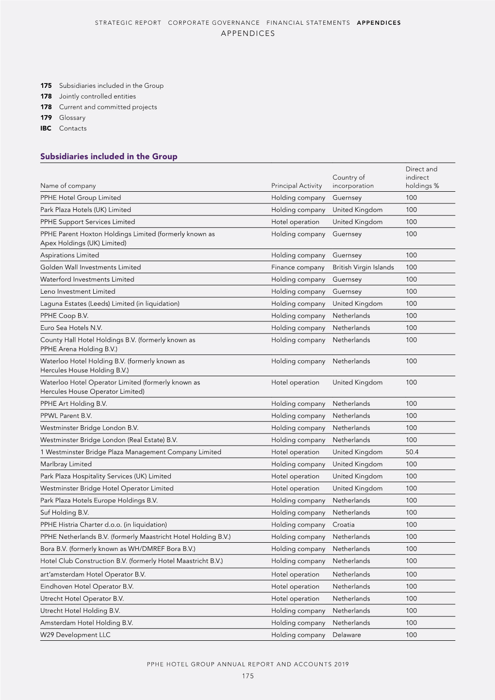 Subsidiaries Included in the Group 178 Jointly Controlled Entities 178 Current and Committed Projects 179 Glossary IBC Contacts