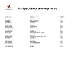 Marilyn Chidlow Volunteer Award Recipients Archives