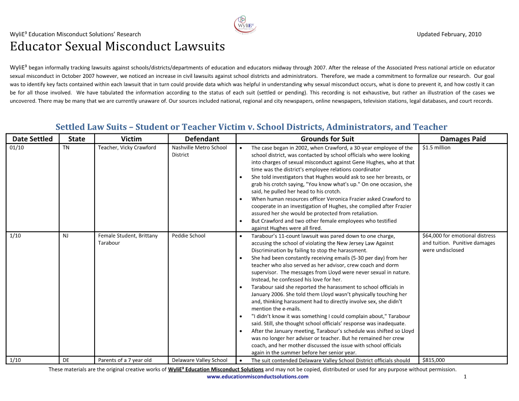 Settled Law Suits Student Or Teacher Victim V. School Districts, Administrators, and Teacher