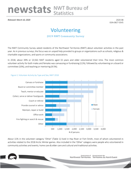 Volunteer Activities in the Past Year