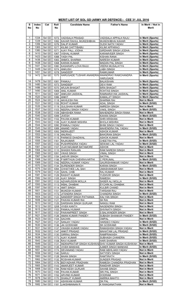 MERIT LIST of SOL GD (ARMY AIR DEFENCE) : CEE 31 JUL 2016 S Index Cat Roll Candidate Name Father's Name in Merit / Not in No No No Merit