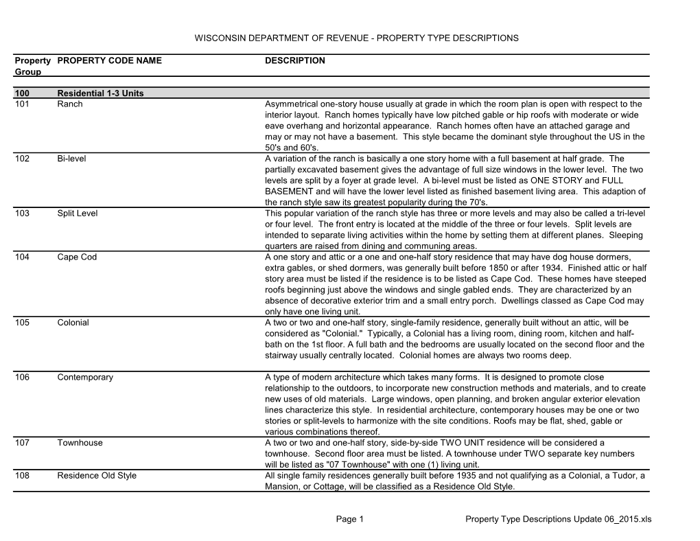 Property Type Descriptions