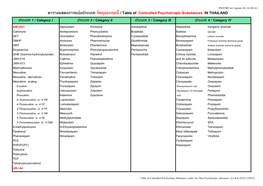 ตารางแสดงการแบ่งประเภท วัตถุออกฤทธิ์/ Table of Controlle