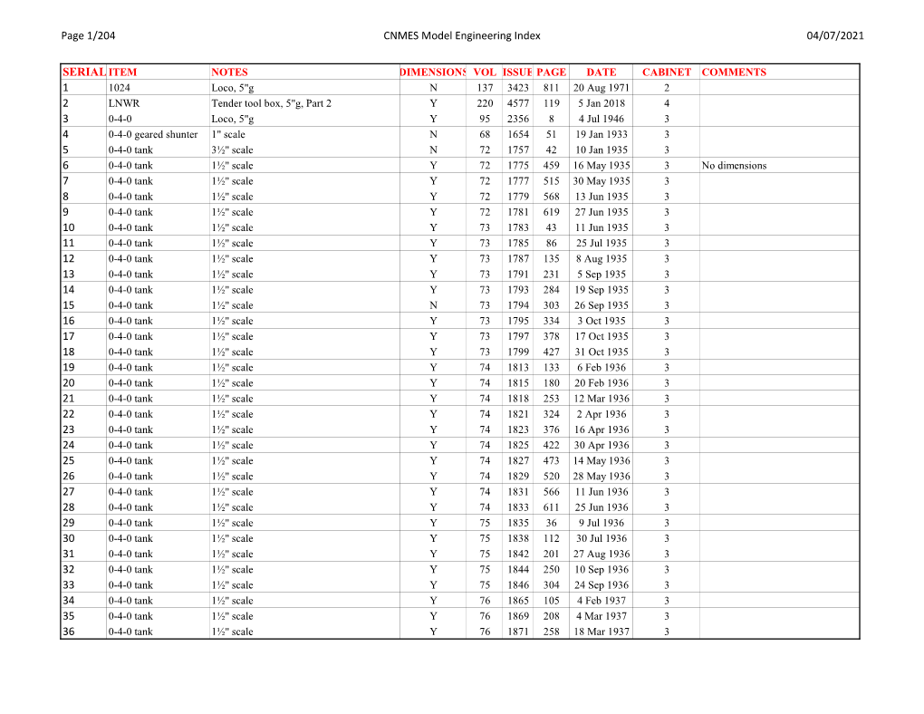 Page 1/204 CNMES Model Engineering Index 04/07/2021