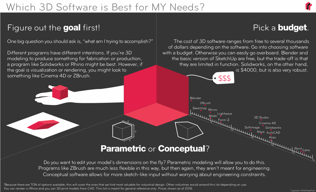 Which 3D Software Is Best for MY Needs?
