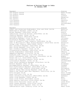 Stations of British Troops in India, July 1899