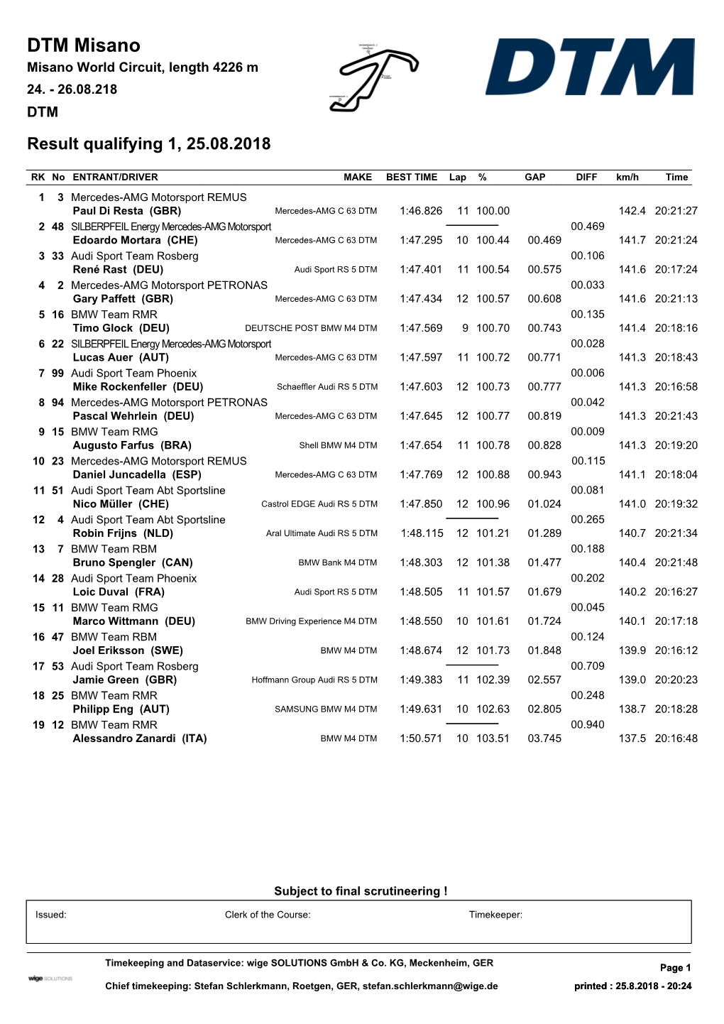 DTM Misano Misano World Circuit, Length 4226 M 24