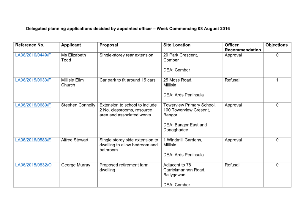 Delegated Planning Applications Decided by Appointed Officer – Week Commencing 08 August 2016