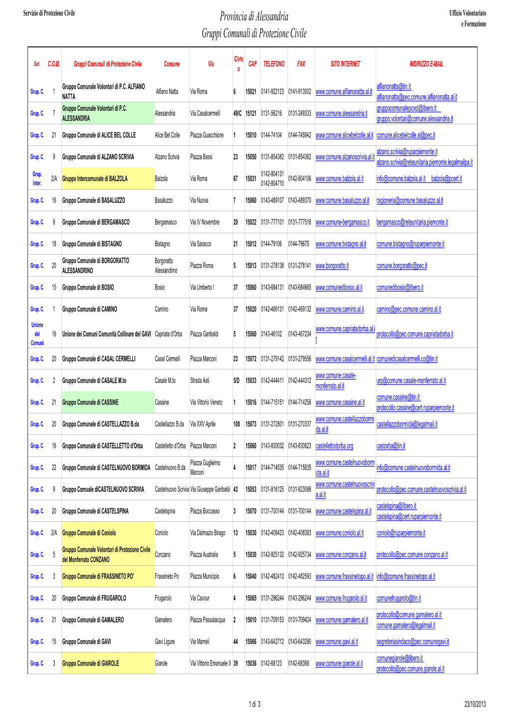 Gruppi Comunali Provincia Alessandria 2015.Pdf