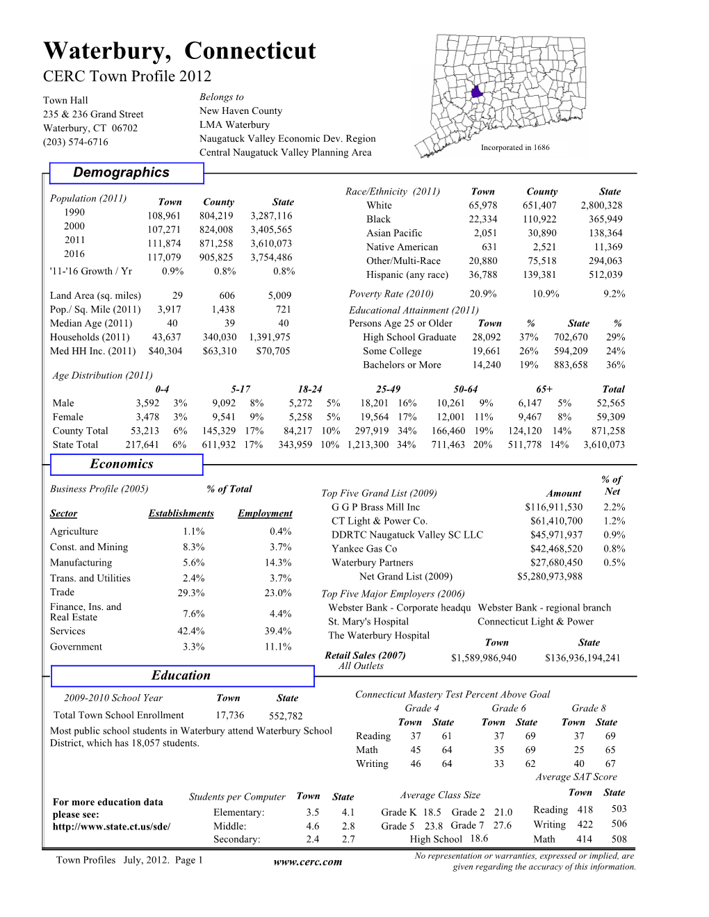 Waterbury, Connecticut CERC Town Profile 2012