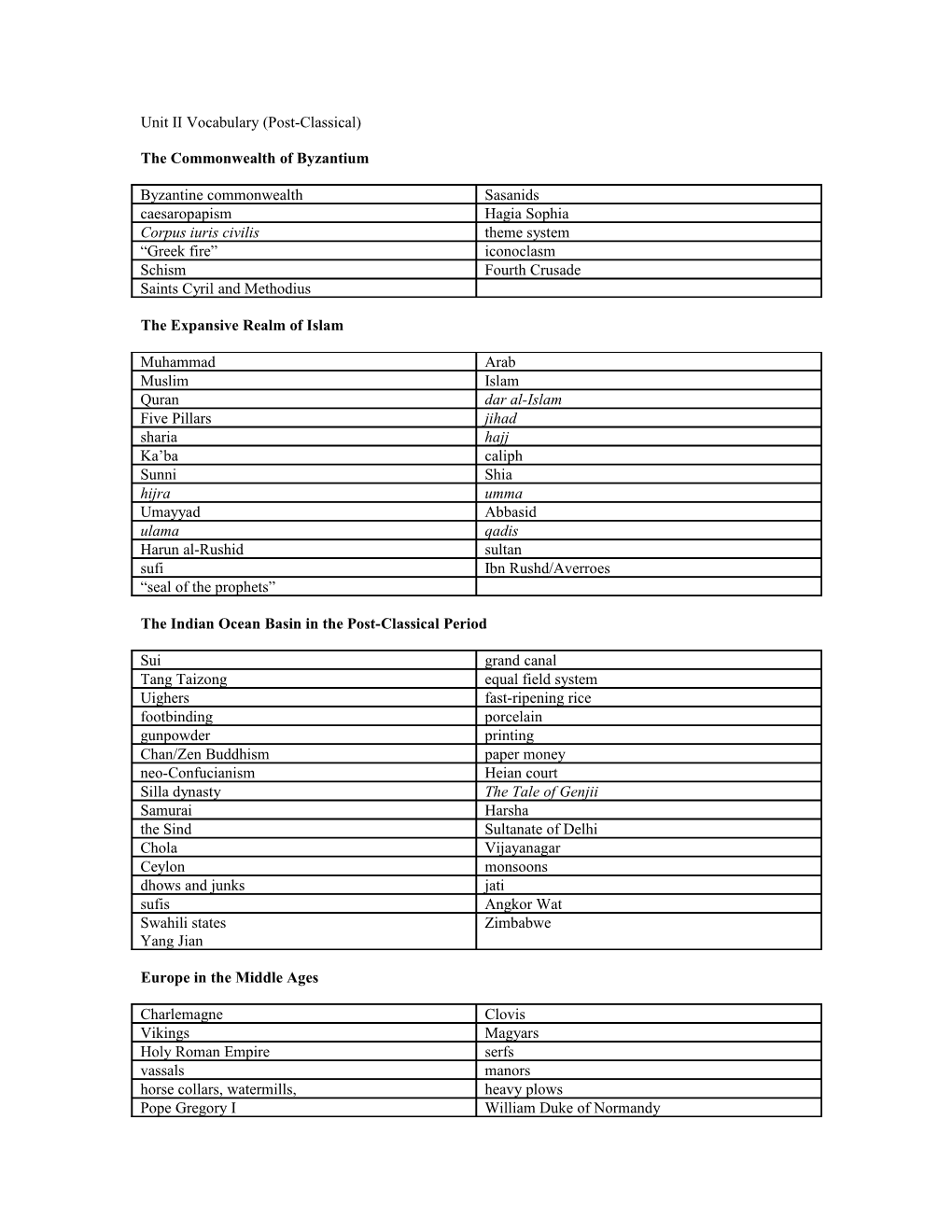 Unit II Vocabulary (Post-Classical)