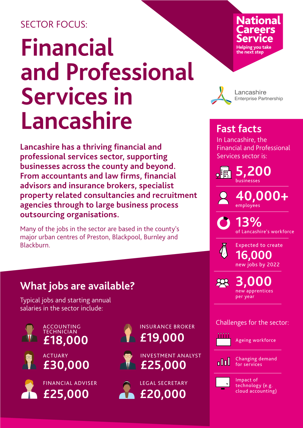 NCS Financial and Professional Services in Lancashire