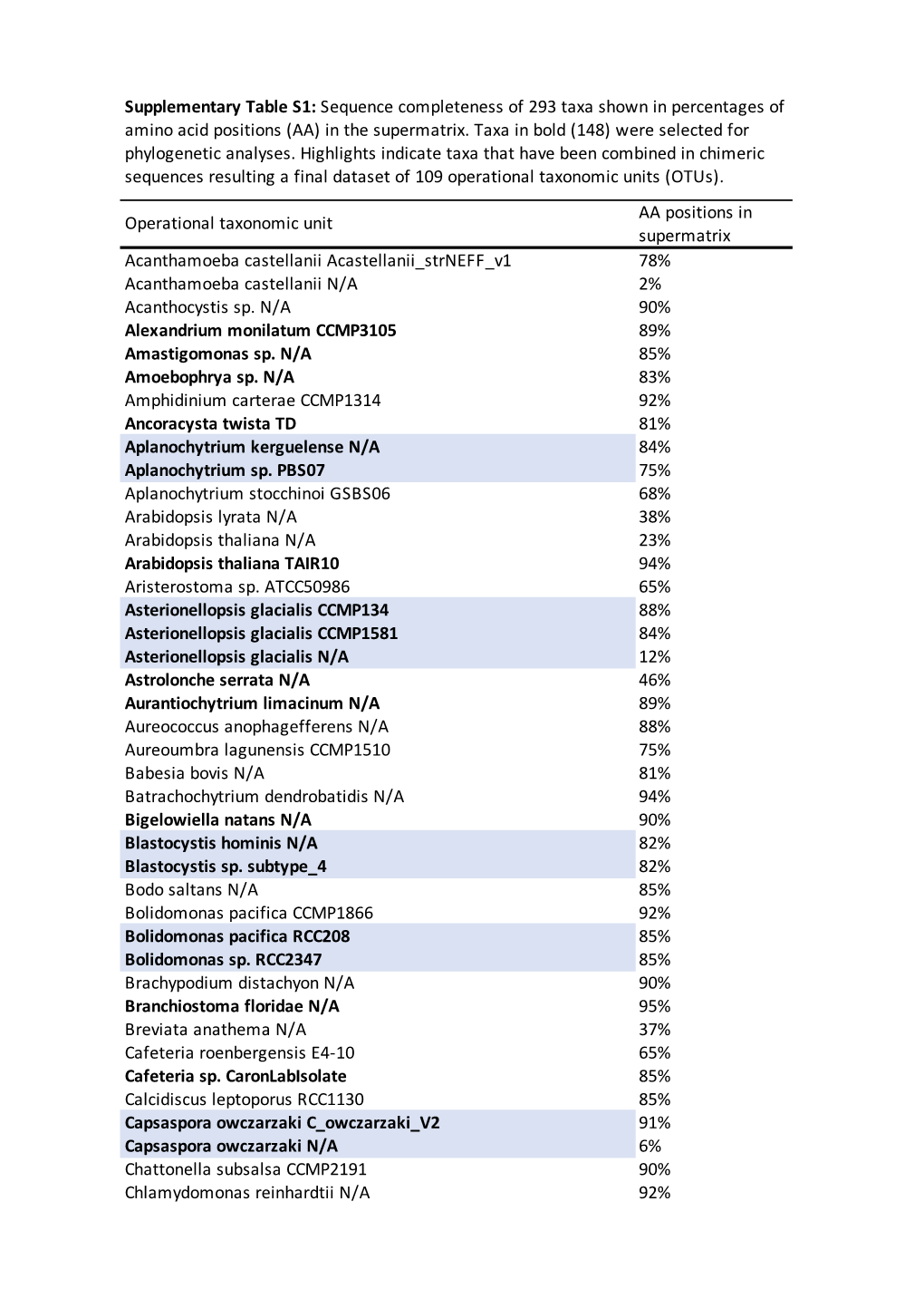 Supplementary Table 1