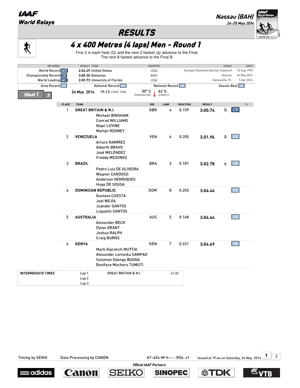 RESULTS 4 X 400 Metres (4 Laps) Men - Round 1 First 2 in Each Heat (Q) and the Next 2 Fastest (Q) Advance to the Final the Next 8 Fastest Advance to the Final B