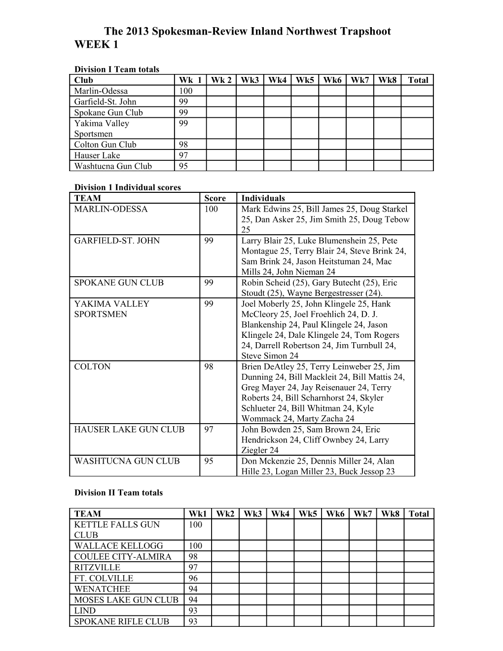 The 2013 Spokesman-Review Inland Northwest Trapshoot