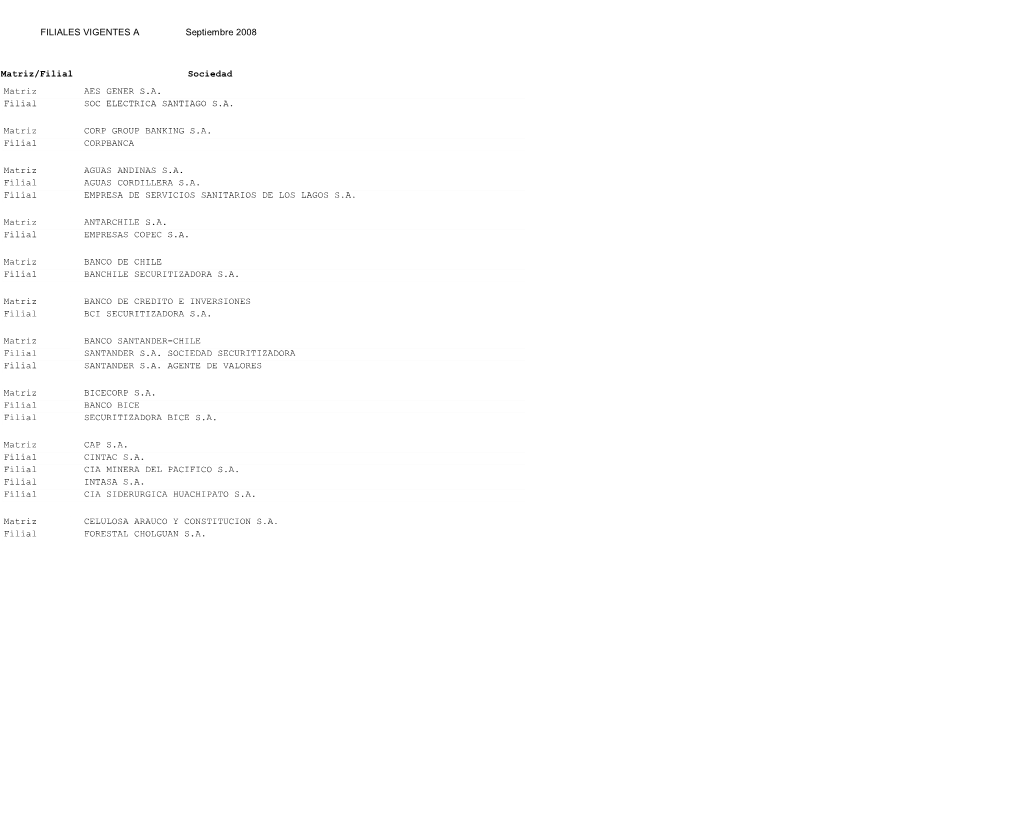 FILIALES VIGENTES a Septiembre 2008 Matriz/Filial Sociedad Matriz