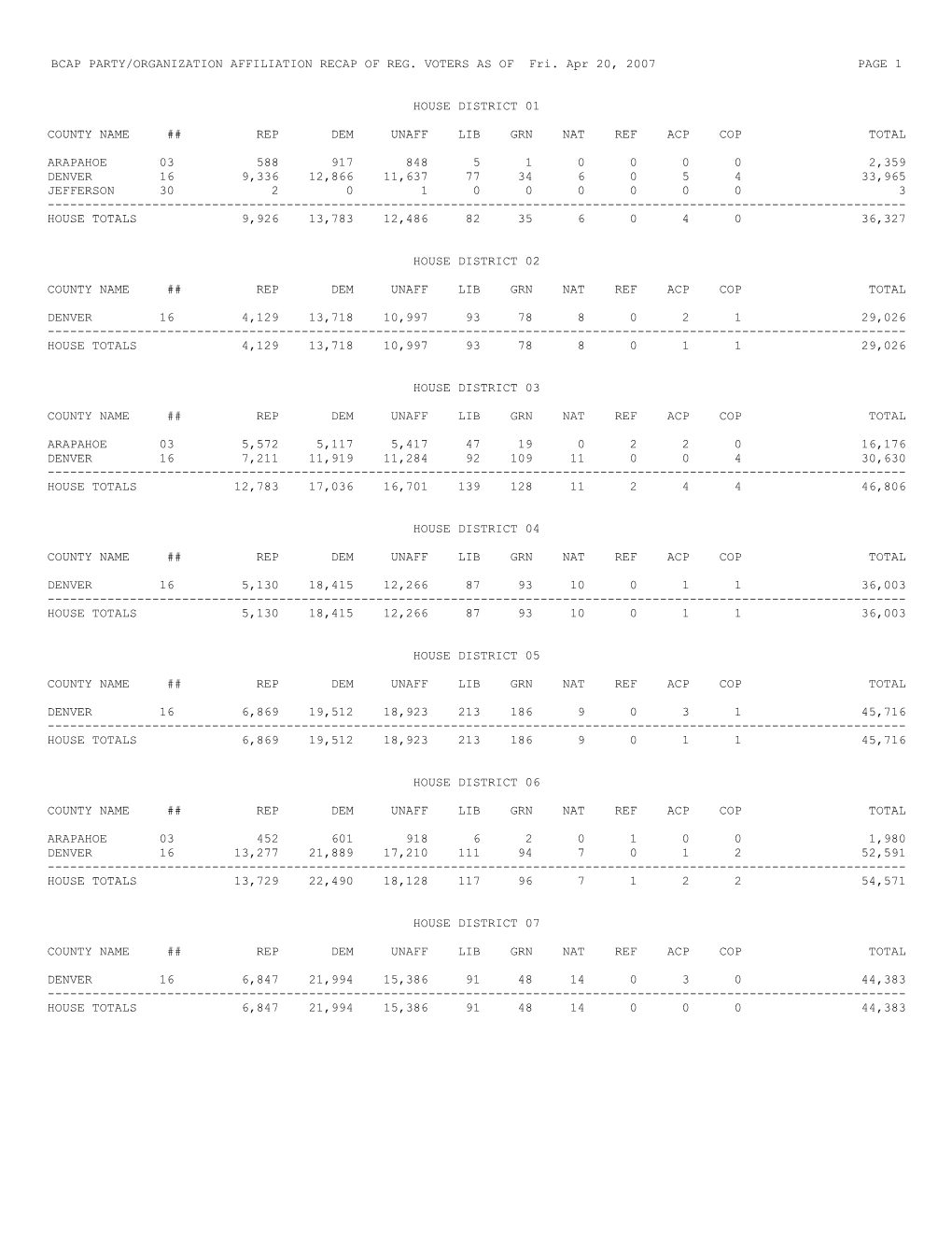 Bcap Party/Organization Affiliation Recap of Reg